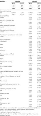 The Effect of Health Check-Ups on Health Among the Elderly in China: Evidence From 2011–2018 Longitudinal Data